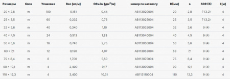 труба_alcapipe_pprct_faser_hot_s3_2_sdr7_4_25_3_5__4м___ab113025004__2.jpg