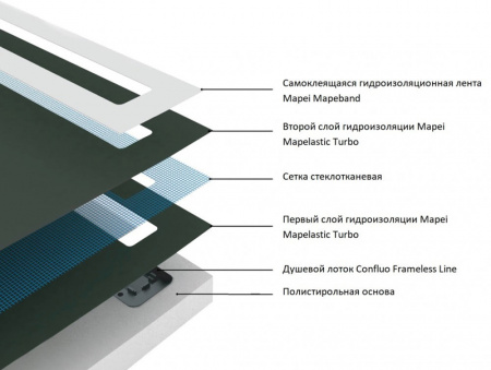 душевой_поддон_pestan_confluo_board_uni_1200_frameless_line_black_glass_550__40007822bg__2.jpg