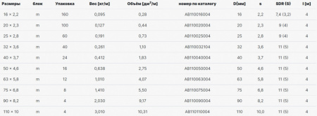 труба_alcapipe_pprct_uni_s4_sdr9_32_3_6__4м___ab110032104__2.jpg