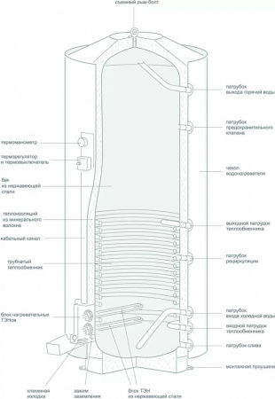 водонагреватель_накопительный__невский__авп_ств__9000л__верт____6_bar_7.jpg