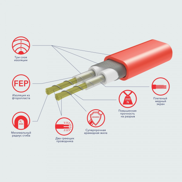 мат_electrolux_eefm_2_180_0_5__комплект_теплого_пола_c_терморегулятором__4.jpg