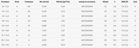труба_alcapipe_pprct_hot_s3_2_sdr7_4_20_2_8__4м___ab112020004__2.jpg