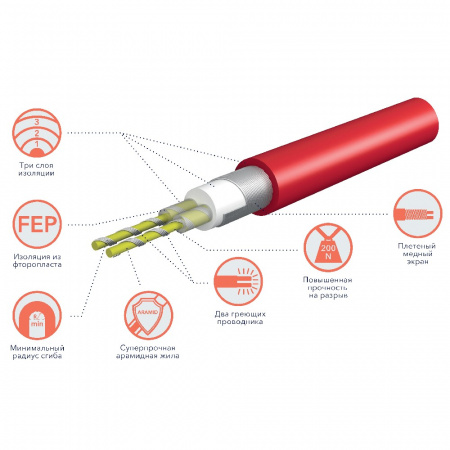 кабель_нагревательный_royal_thermo_doublepower_cable_rtdc_2_17_600__комплект__5.jpg